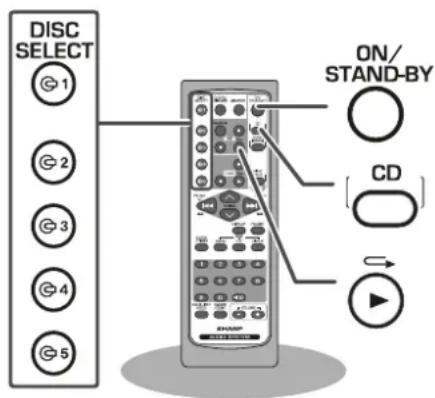 DISC SELECT 1 2 3 4 5 ON/ STAND-BY CD