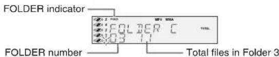 FOLDER indicator FOLDER number Total files in Folder 3