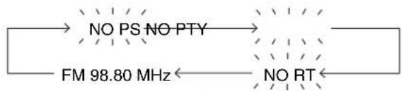 graph LR A["NO PS NO PTY"] --> B["NO RT"] C["FM 98.80 MHz"] --> B