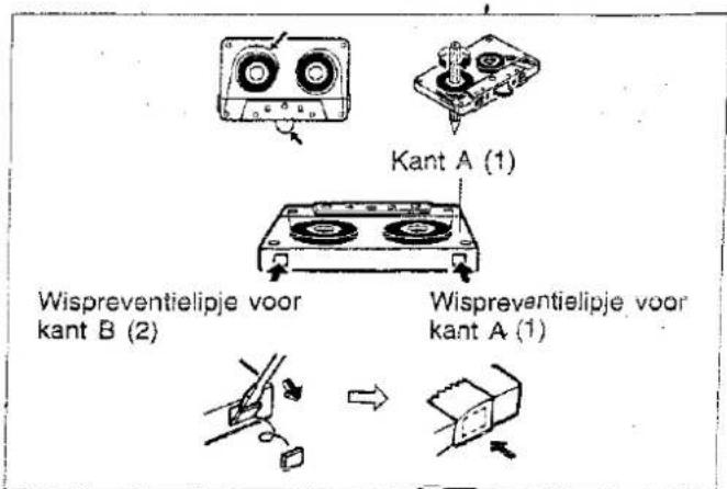 Kant A (1) Languette de protection contre l'effacement pour Kant B (2) Languette de protection contre l'effacement pour Kant A (1)