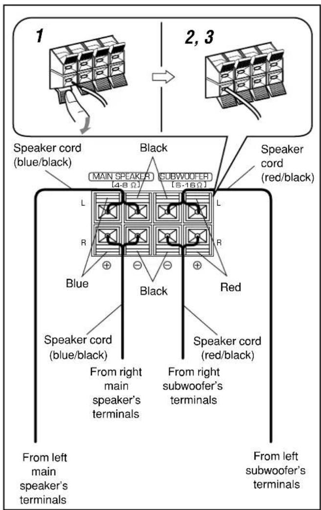 Speaker cord (blue/black) and (red/black): Black, Blue, Red; MAIN SPEAKER [4-8 Ω], SUBWOOFER [5-16 Ω]; L, R; From right main speaker's terminals, from right subwoofer's terminals, from left main speaker's terminals, from left subwoofer's terminals