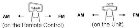 AM ← FM (on the Remote Control) AM ← FM (on the Unit)