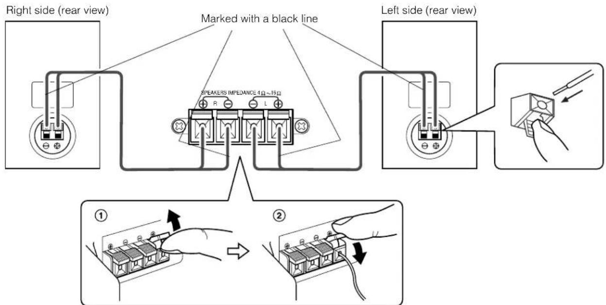Right side (rear view), marked with a black line. Speakers impedance 4Ω~15Ω. Left side (rear view) ① ②