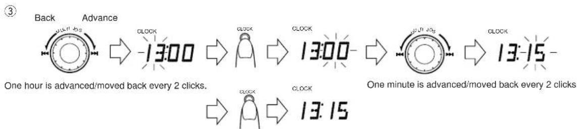 graph LR A["One hour is advanced/moved back every 2 clicks."] --> B["One minute is advanced/moved back every 2 clicks."] B --> C["One minute is advanced/moved back every 2 clicks."] D["Back"] --> E["Advance"] E --> F["CLOCK: 13:00"] F --> G["CLOCK: 13:00"] G --> H["CLOCK: 13:15"] H --> I["CLOCK: 13:…
