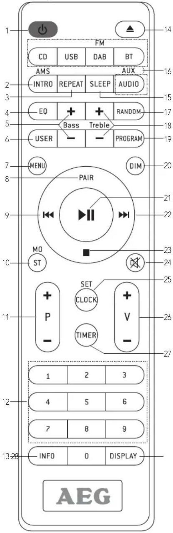 1 FM CD USB DAB BT AMS AUX 2 INTRO REPEAT SLEEP AUDIO 3 4 EQ + + RANDOM 5 Bass Treble 6 USER - - PROGRAM 7 MENU DIM 8 PAIR 9 MO ST 10 SET CLOCK + 11 P - TIMER 21 22 23 24 25 26 27 1 2 3 4 5 6 7 8 9 13-28 INFO 0 DISPLAY AEG