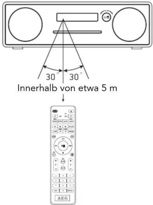 30° 30° Innerhalb von etwa 5 m AEG