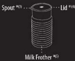 Spout * (3) ... Lid * (4) Milk Frather * (5)