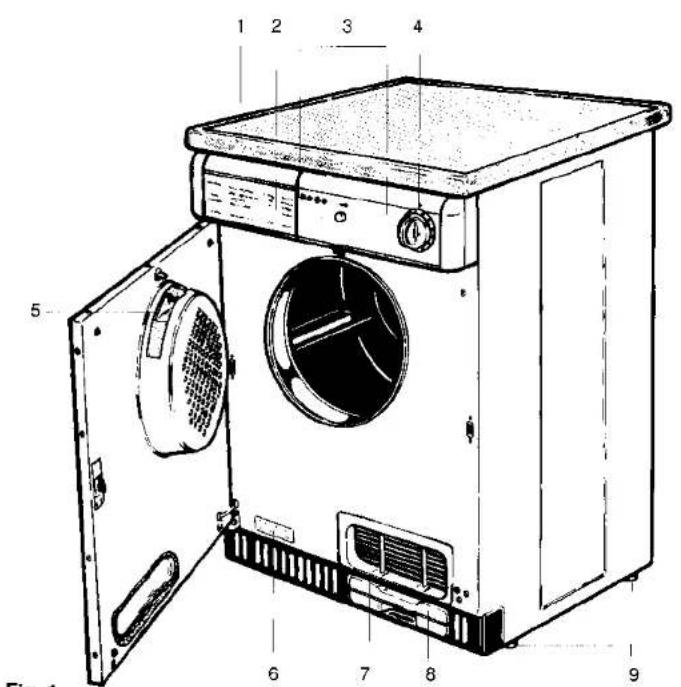 1 2 3 4 5 6 7 8 9 Fig. 1