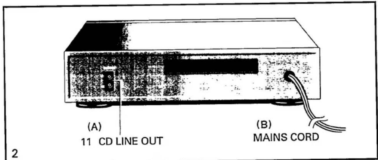 (A) 11 CD LINE OUT (B) CORDON D'ALIMENTATION 2