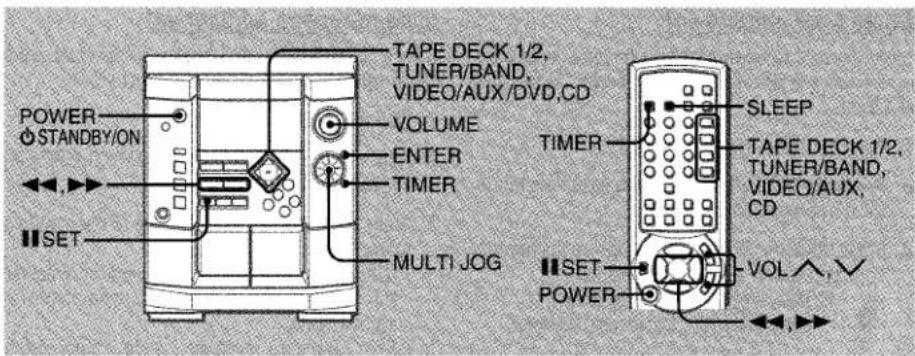 POWER STANDBY/ON SET TAPE DECK 1/2, TUNER/BAND, VIDEO/AUX/DVD,CD VOLUME ENTER TIMER MULTI JOG SLEEP TAPE DECK 1/2, TUNER/BAND, VIDEO/AUX, CD TIMER SET POWER VOL^,√