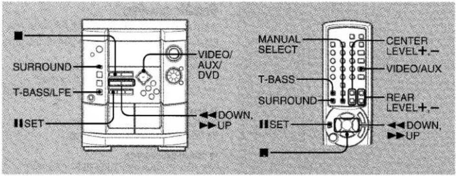 SURROUND T-BASS/LFE SET VIDEO/ AUX/ DVD DOWN, UP MANUAL SELECT CENTER LEVEL+ - T-BASS VIDEO/AUX SURROUND REAR LEVEL+ - SET DOWN, UP