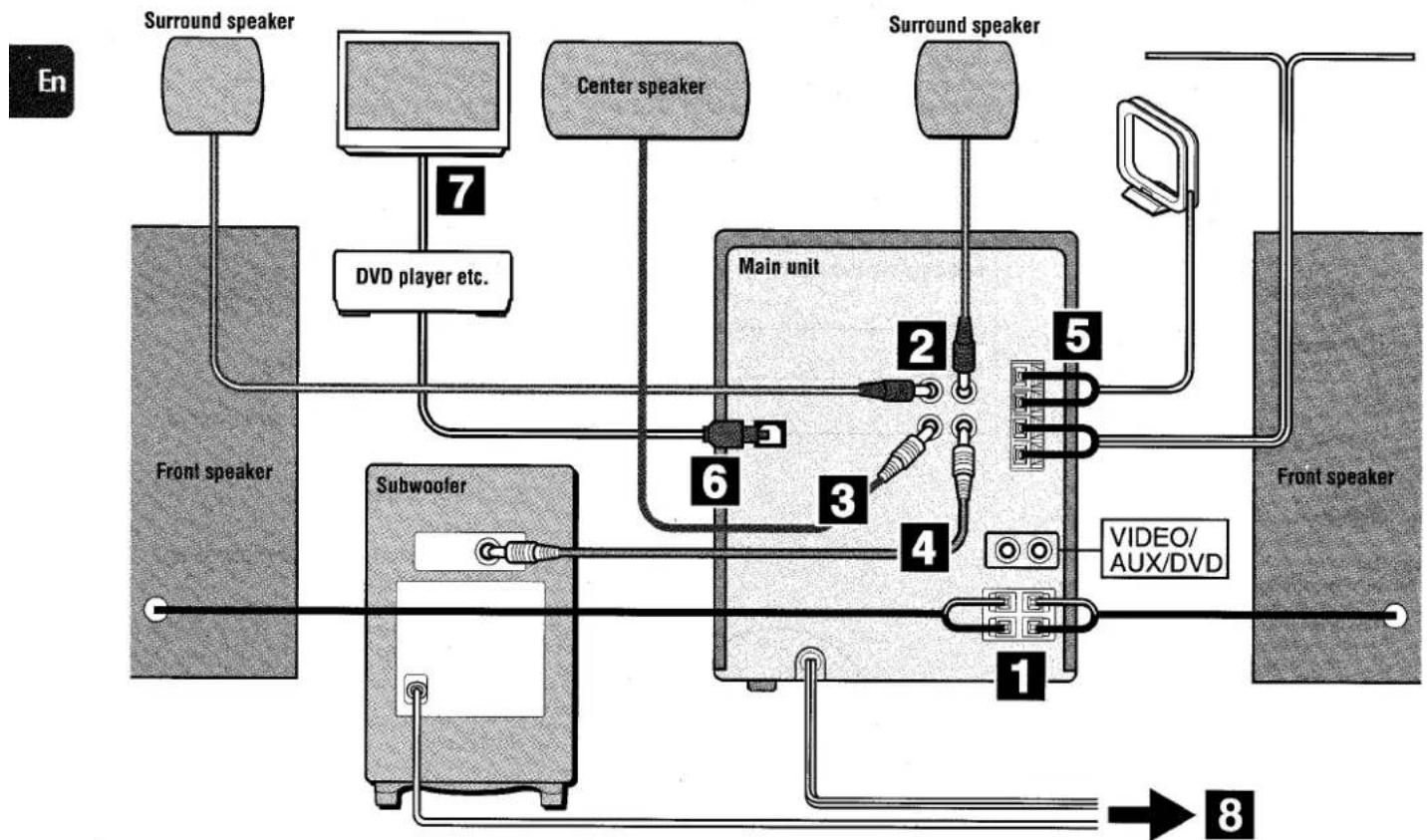 AIWA NSX-DS55 - Connection - 1