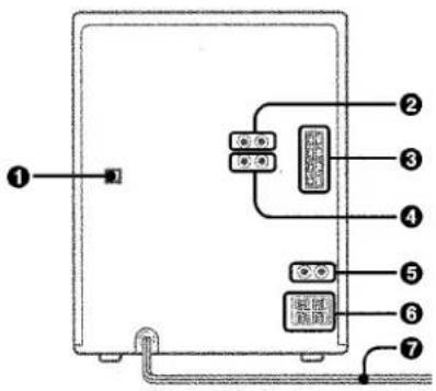 Diagram of a device panel with numbered components and labeled ports, showing connections between pins and indicators.