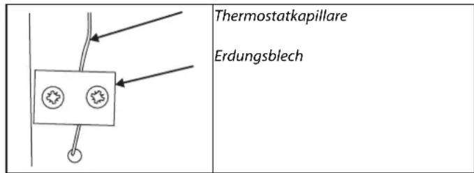 Thermostatkapillare Erdungsblech