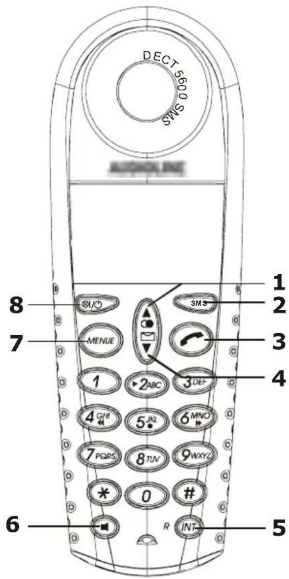 DECT 5600 SWS AUDIOLINE 1 2 3 4 5 6 7 8 MENU 1 2 ABC 3 DEF SMS 4 GHB 5 JNL 6 MNO 7 PQRS 8 TUV 9 WXYZ * 0 # R INT
