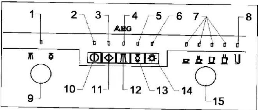 1 2 3 4 5 6 7 8 AEG 9 10 11 12 13 14 15