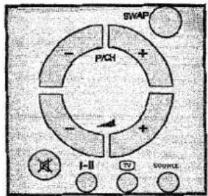 SWAP + PICH - + - I-II TV SOURCE