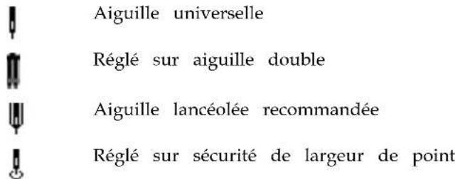 Aiguille universelle Réglé sur aiguille double Aiguille lancéolée recommandée Réglé sur sécurité de largeur de point