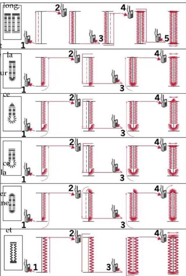graph TD A["1: Long"] --> B["2: Medium"] B --> C["3: Medium"] C --> D["4: High"] D --> E["5: High"] F["1: la"] --> G["2: Medium"] G --> H["3: Medium"] H --> I["4: High"] J["1: ce"] --> K["2: Medium"] K --> L["3: Medium"] L --> M["4: High"] N["1: ce"] --> O["2: Medium"] O --> P["3: Medium"] P --> Q["…