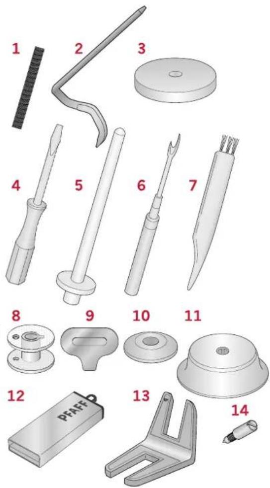 1 2 3 4 5 6 7 8 9 10 11 12 PFAFF 13 14