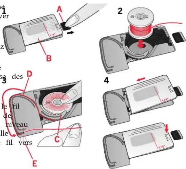 1 ver z A B 2 3 des D le fil de niveau le fil vers C E 4 1/4" 1/4"