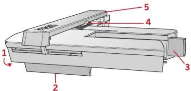 PFAFF Creative 1.5 - (type EU-3P) - 1