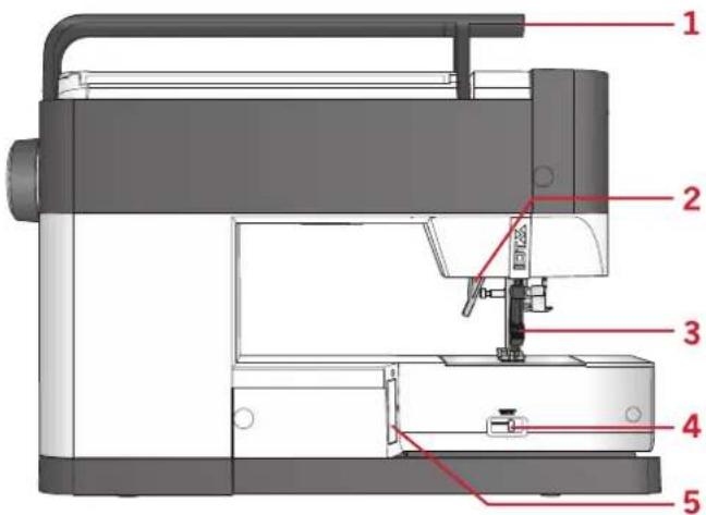 PFAFF Creative 1.5 - Face arrière - 1