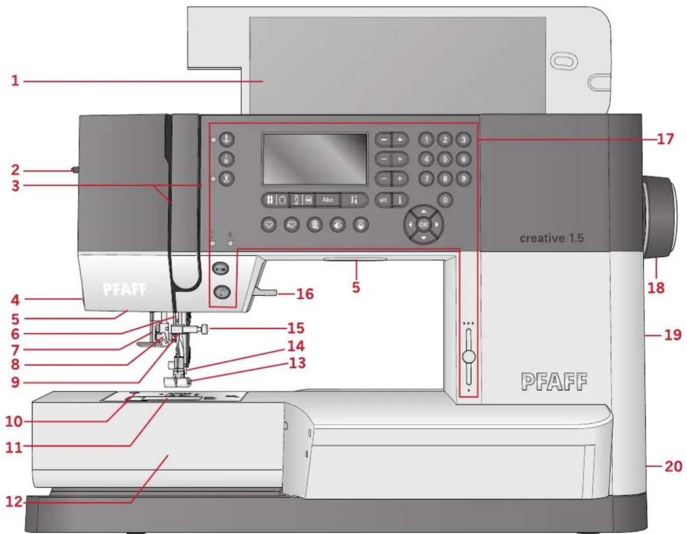 1 2 3 4 5 6 7 8 9 10 11 12 13 14 15 16 17 PFAFF abc alt. OK creative 1.5 18 19 PFAFF 20