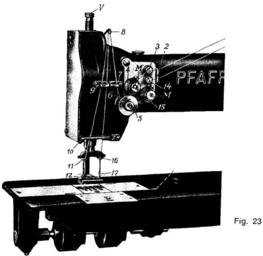 V B 3 2 PFAFF 14 M 15 9 6 5 10 16 11 12 17 Fig. 23