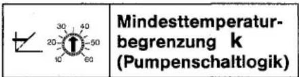 Mindesttemperatur- begrenzung k (Pumpenschaltlogik)