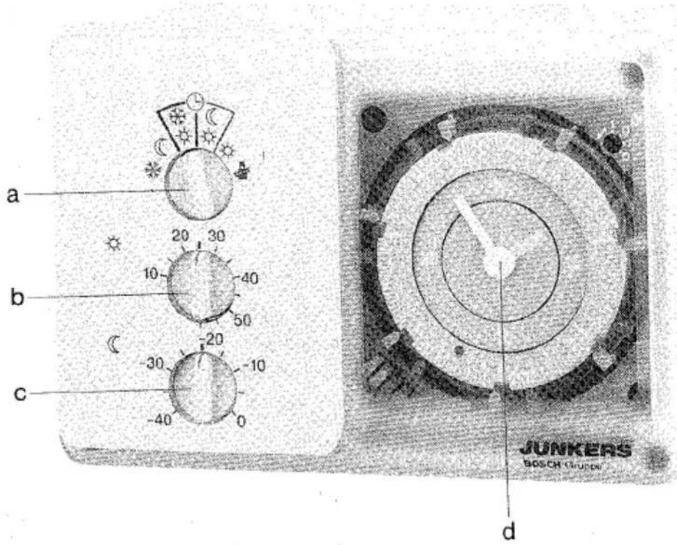 a b c 20 30 10 -40 50 -20 -30 -10 -40 0 JUNKERS BOSCH (Gruppe) d