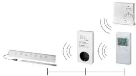 Diagram showing connections of a remote control unit, a digital display unit, and an oscilloscope with signal waves.