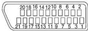 FUNAI LDD-C2006 - Contacts, signal levels and impedances - 1