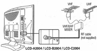 LCD-A2004 / LCD-B2004 / LCD-C2004 VHF UHF VHF/UHF MIXER Câble RF (non fourni)