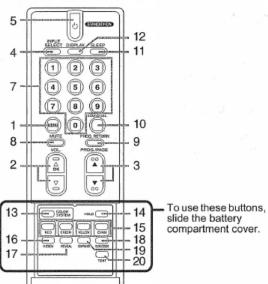 5 4 7 1 8 2 13 16 17 12 11 10 9 3 14 15 18 19 20 Pour utiliser ces boutons, faites glisser le couvercle du compartiment à piles.