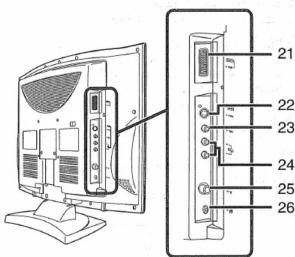 Schéma d'un moniteur d'ordinateur avec les ports et connecteurs étiquetés, montrant les vues de face et de côté avec des numéros.