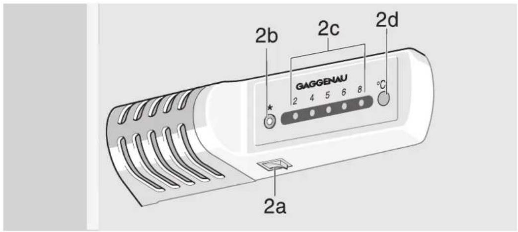 2b 2c 2d GAGGENAU 2 4 5 6 8 °C 2a