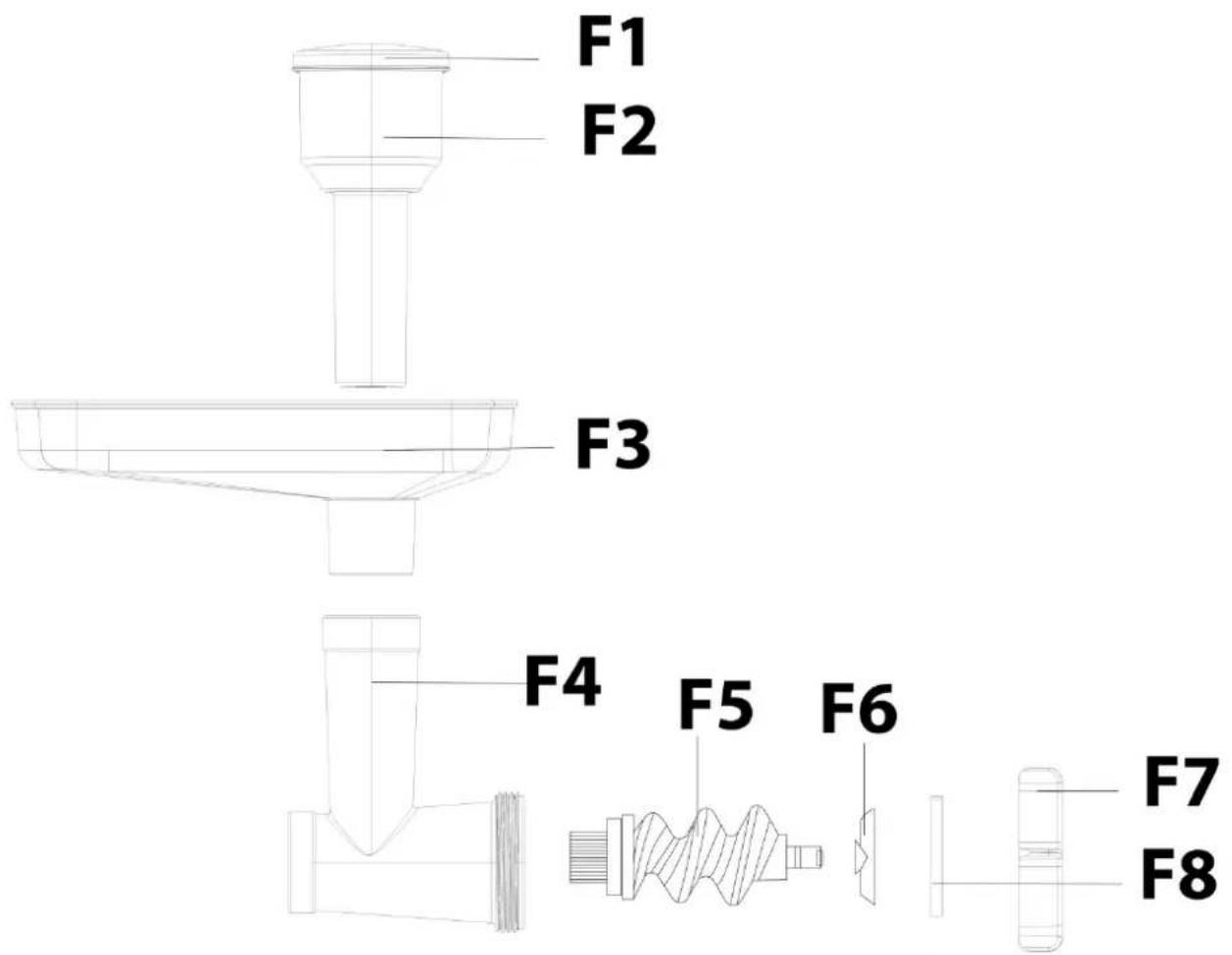 F1 F2 F3 F4 F5 F6 F7 F8