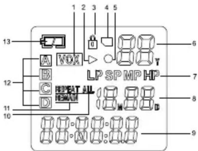 1 2 3 4 5 13 A VOX B C REPEAT ALL D LP SPMPHP 7 8 9 10 11 12 6 7 8