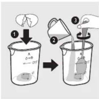 Diagram illustrating a chemical experiment with three steps: adding an alkane to form a beaker, adding liquid to a beaker with a submerged object, and adding a container to a beaker.