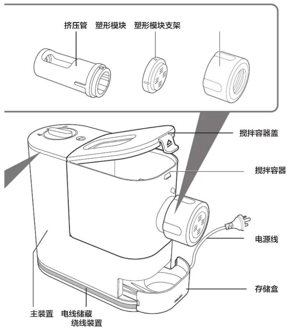 挤压管 塑形模块 塑形模块支架 搅拌容器盖 搅拌容器 电源线 存储盒 主装置 电线储藏 绕线装置