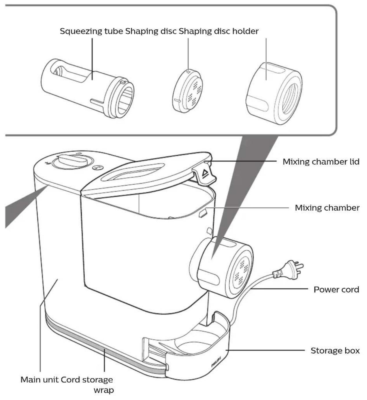 Squeezing tube Shaping disc Shaping disc holder Mixing chamber lid Mixing chamber Power cord Storage box Main unit Cord storage wrap