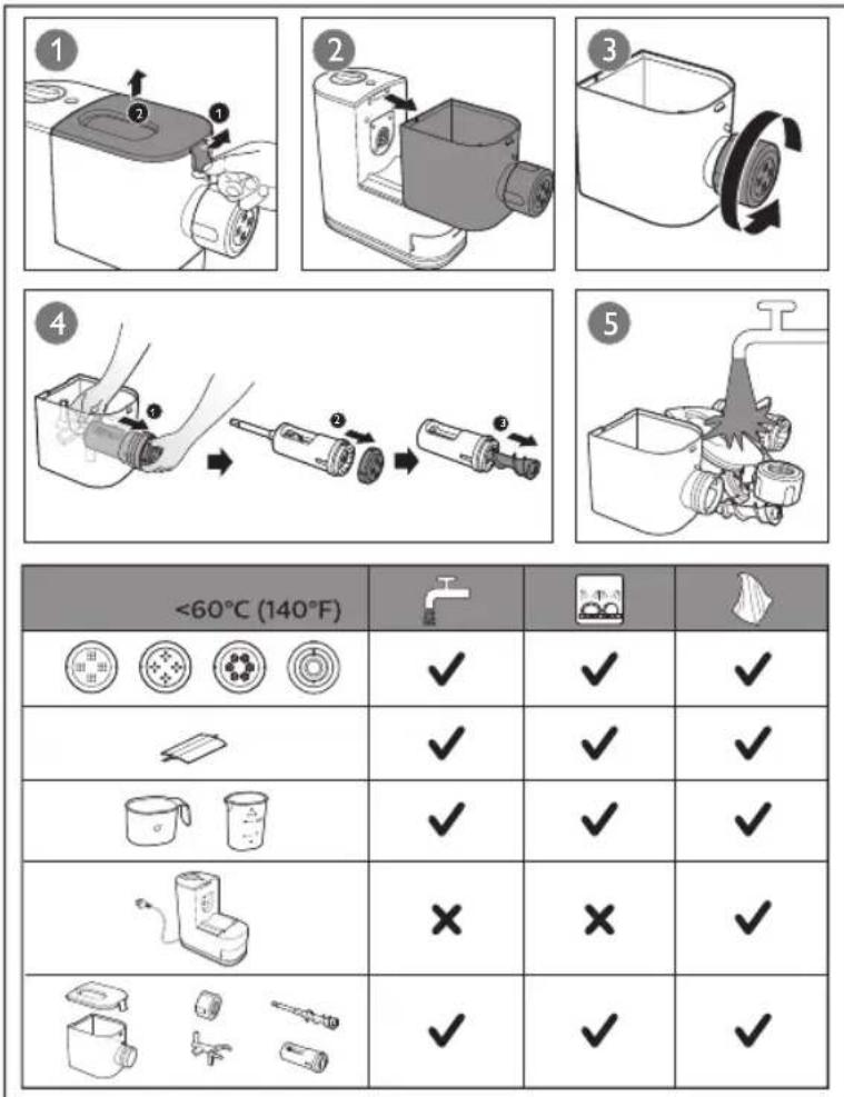 PHILIPS Viva Collection HR2332 - Quick Start Guide/ 快速入门指南 - 1