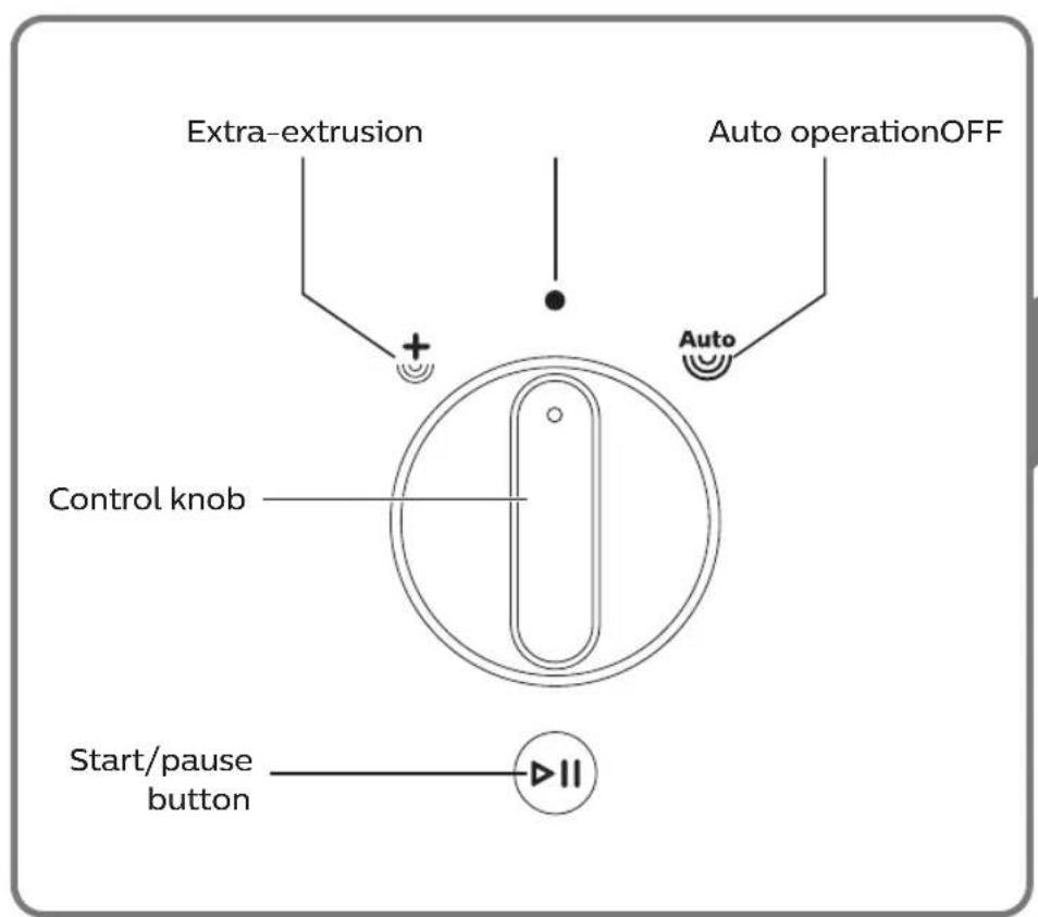 Extra-extrusion Auto operationOFF + - Auto Control knob Start/pause button II