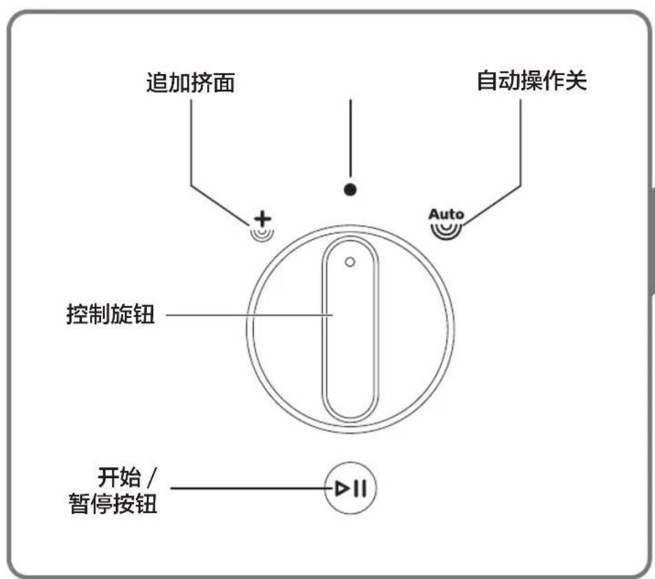 追加挤面 自动操作关 + Auto 控制旋钮 开始 / 暂停按钮 II