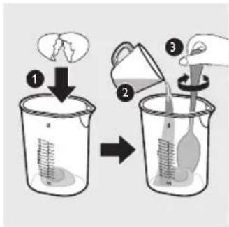 Diagram illustrating a cooking process with three steps: adding liquid, pouring liquid into a beaker, and adding a spoon to a side dish.