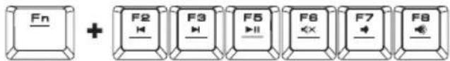 Fn + F2 F3 F5 F6 F7 F8