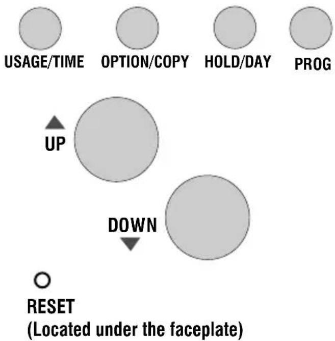 USAGE/TIME OPTION/COPY HOLD/DAY PROG UP DOWN RESET (Located under the faceplate)