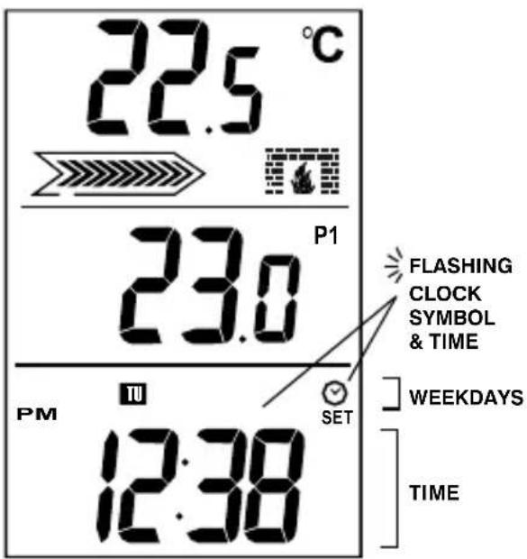 22.5 °C P1 23.0 PM TU SET FLASHING CLOCK SYMBOL & TIME WEEKDAYS TIME 12:38