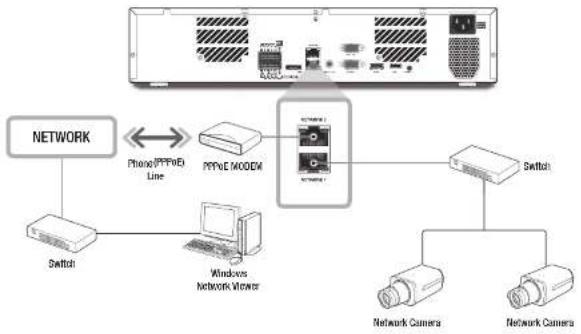 graph TD A["Server"] --> B["Switch"] A --> C["Windows Network Viewer"] A --> D["Phone PPPoE Line"] A --> E["PPPoE MODE"] A --> F["Switch"] A --> G["Network Camera"] A --> H["Network Camera"]